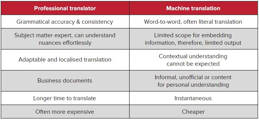10 Reasons Why You Are Still An Amateur At machine translation types
